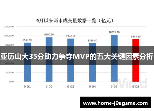 亚历山大35分助力争夺MVP的五大关键因素分析