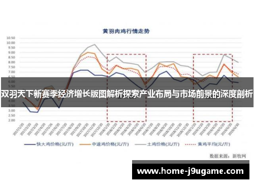 双羽天下新赛季经济增长版图解析探索产业布局与市场前景的深度剖析