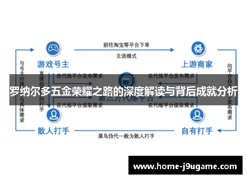 罗纳尔多五金荣耀之路的深度解读与背后成就分析