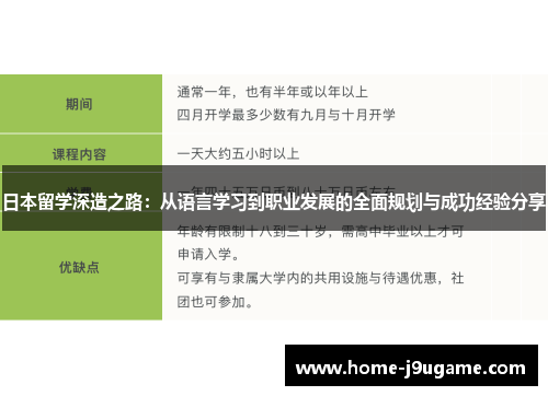 日本留学深造之路：从语言学习到职业发展的全面规划与成功经验分享