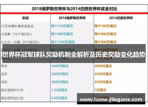 世界杯冠军球队奖励机制全解析及历史奖励变化趋势
